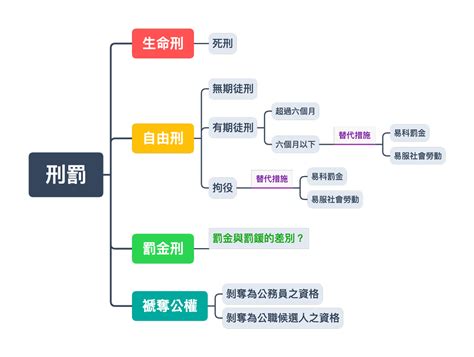 擊刑|刑罰の一覧